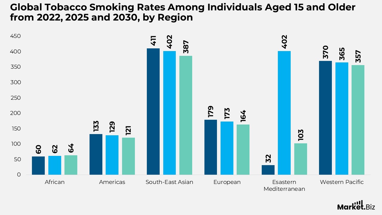 Teenage Smokers Statistics