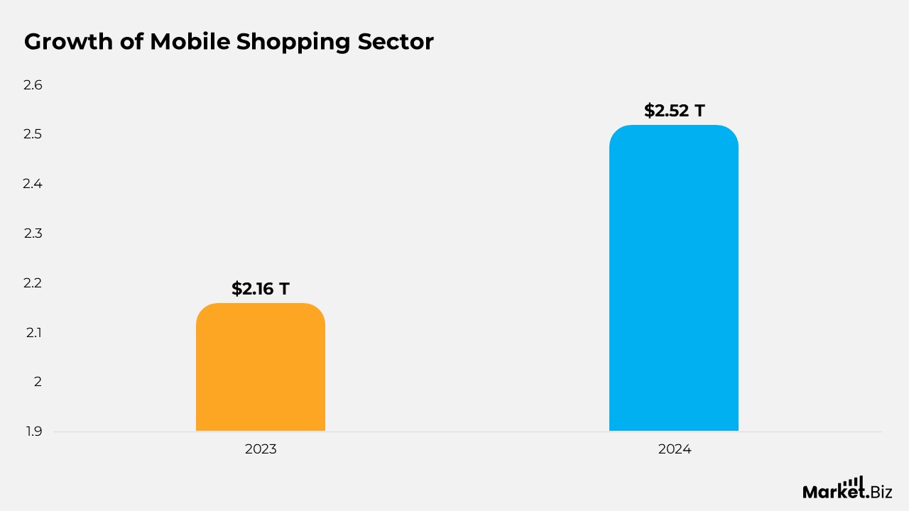 Mobile Video Statistics