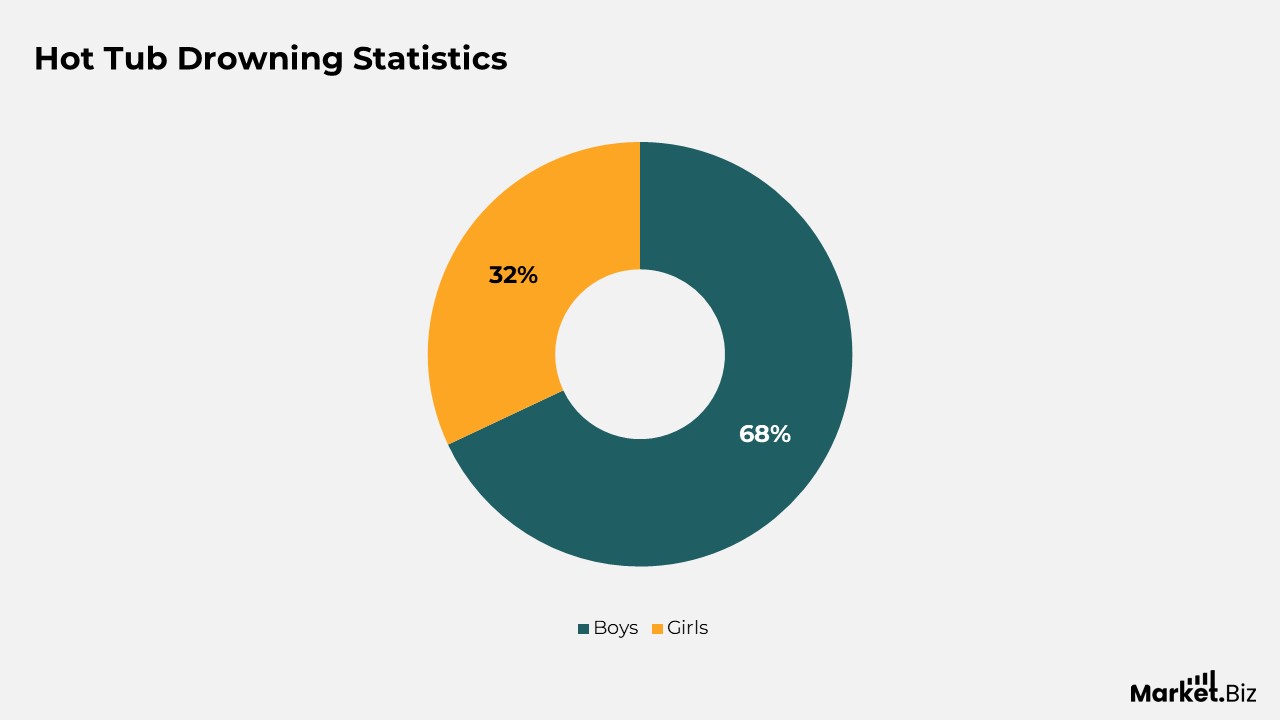 Hot Tub Drowning Statistics