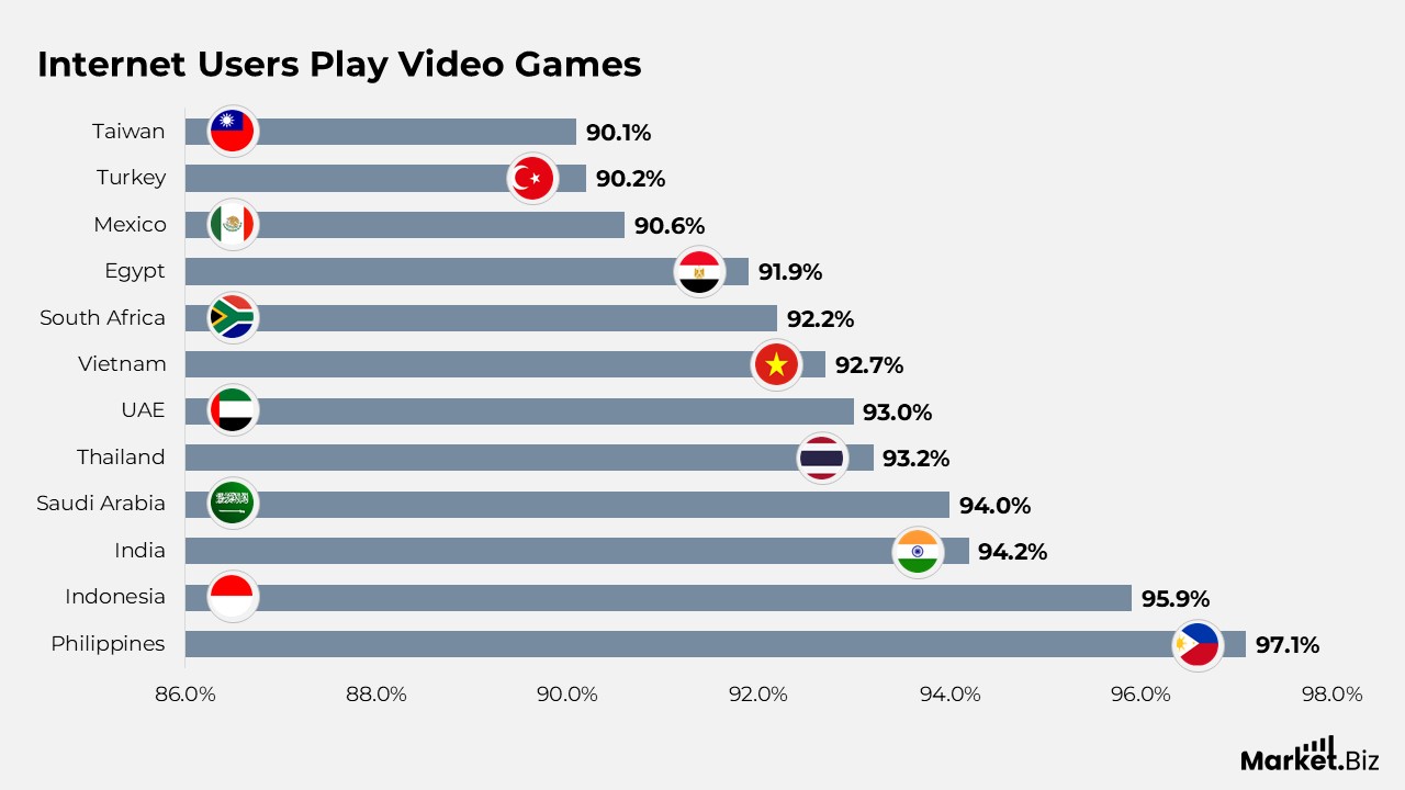 Video Game Statistics