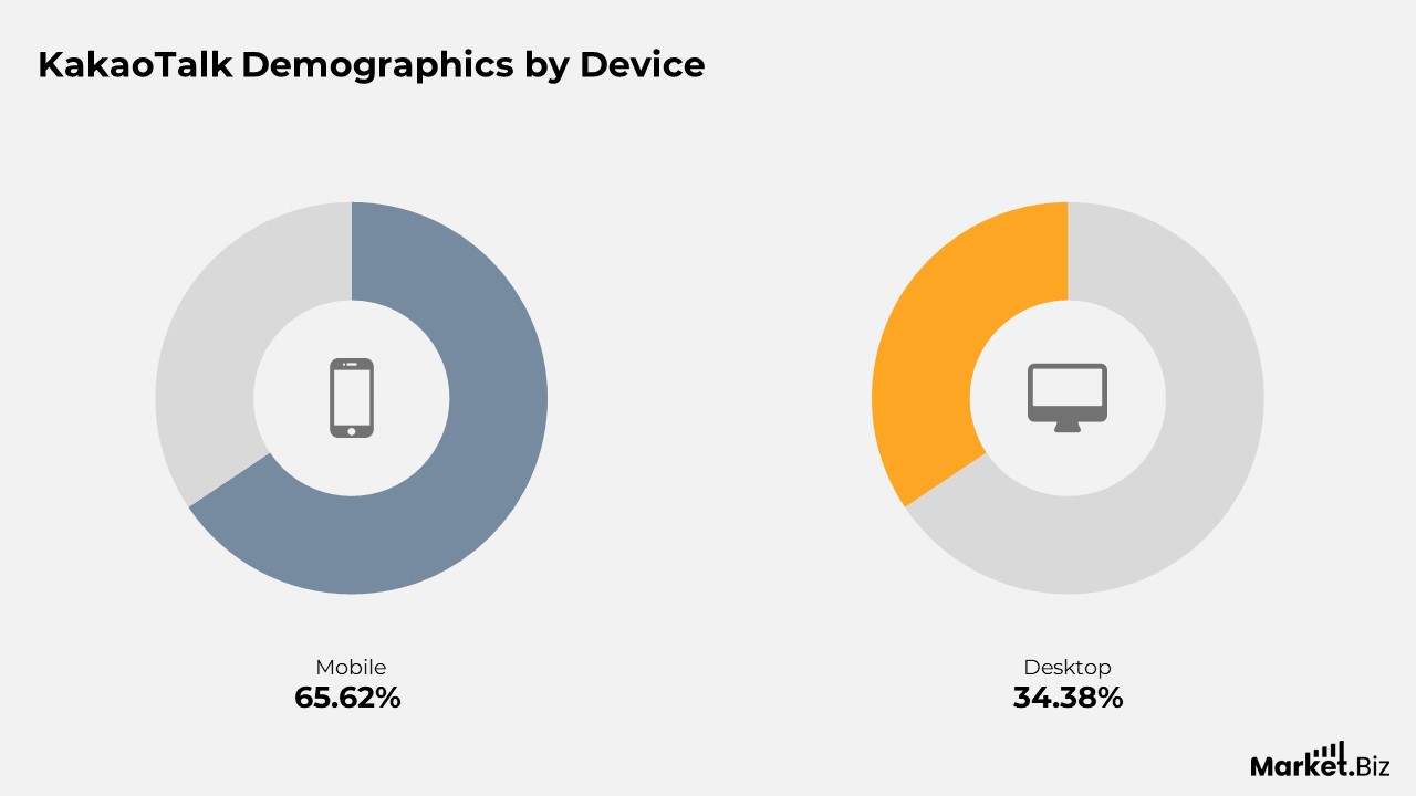 KakaoTalk Statistics