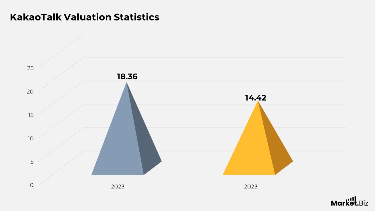 KakaoTalk Statistics