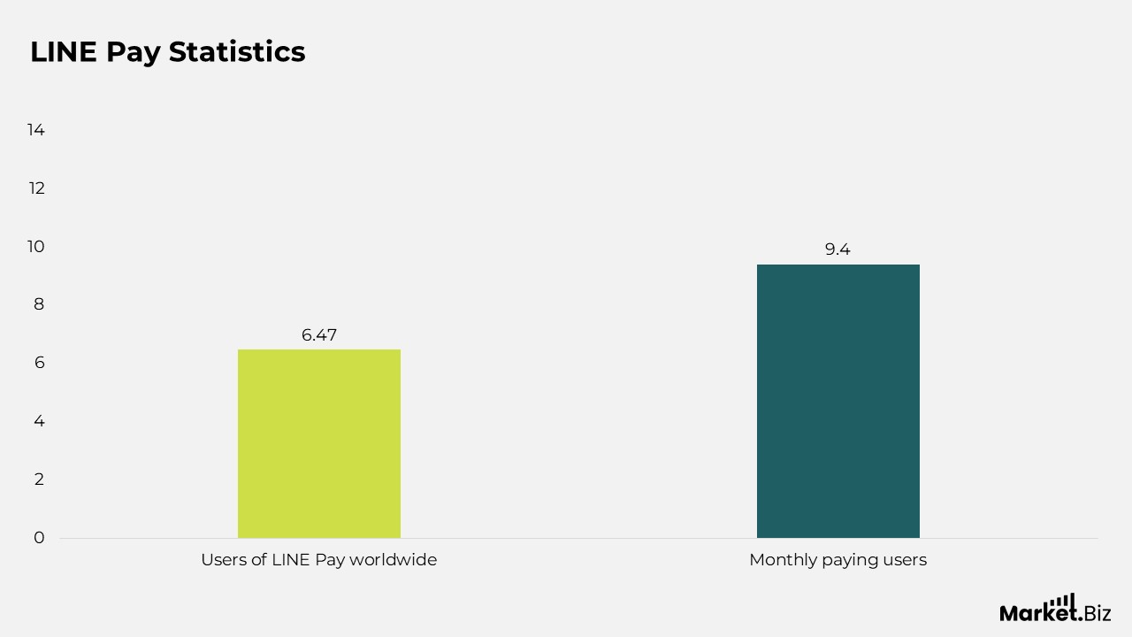 Line Statistics