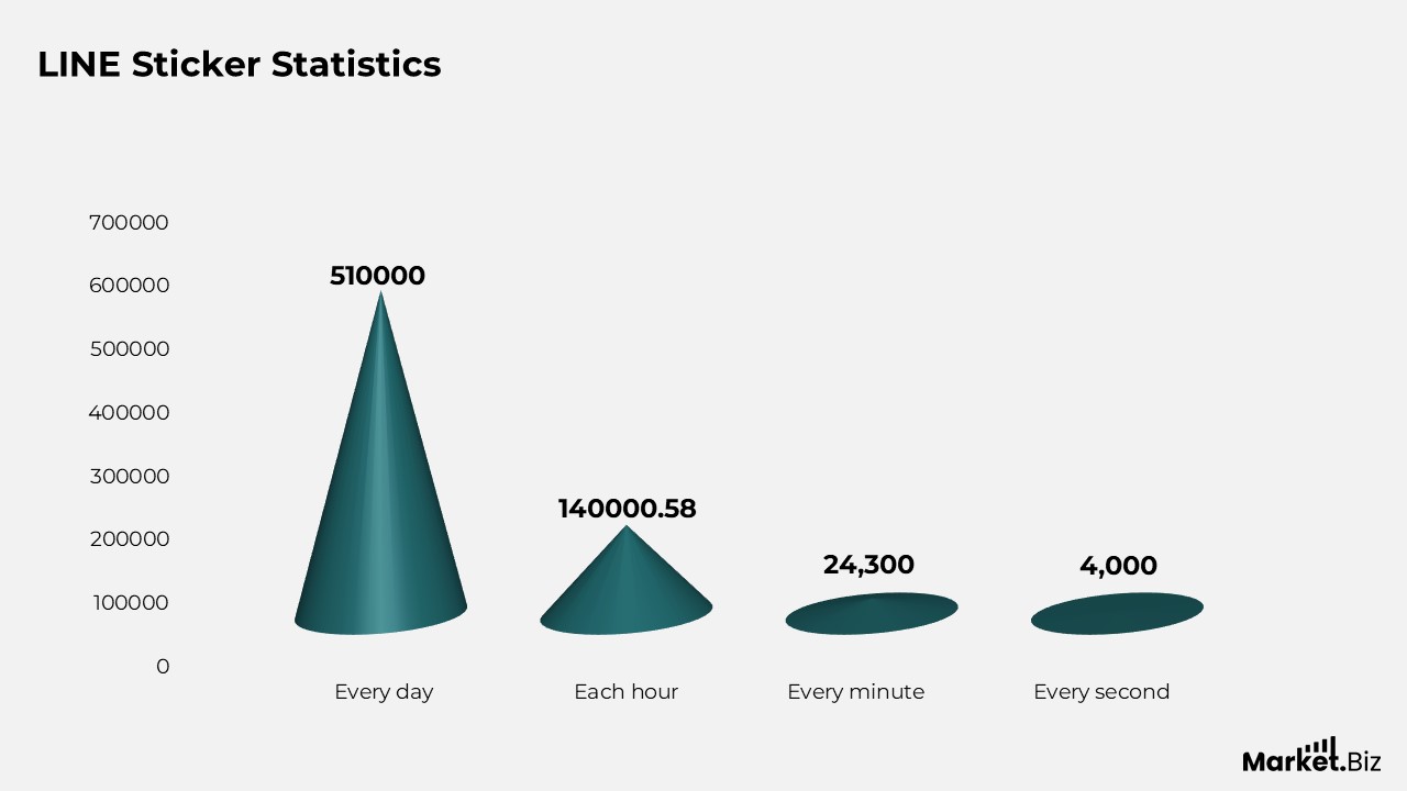 Line Sticker Statistics