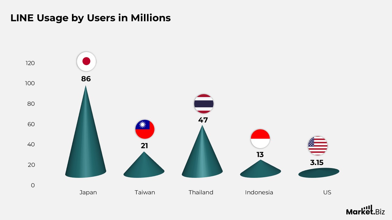Line Statistics