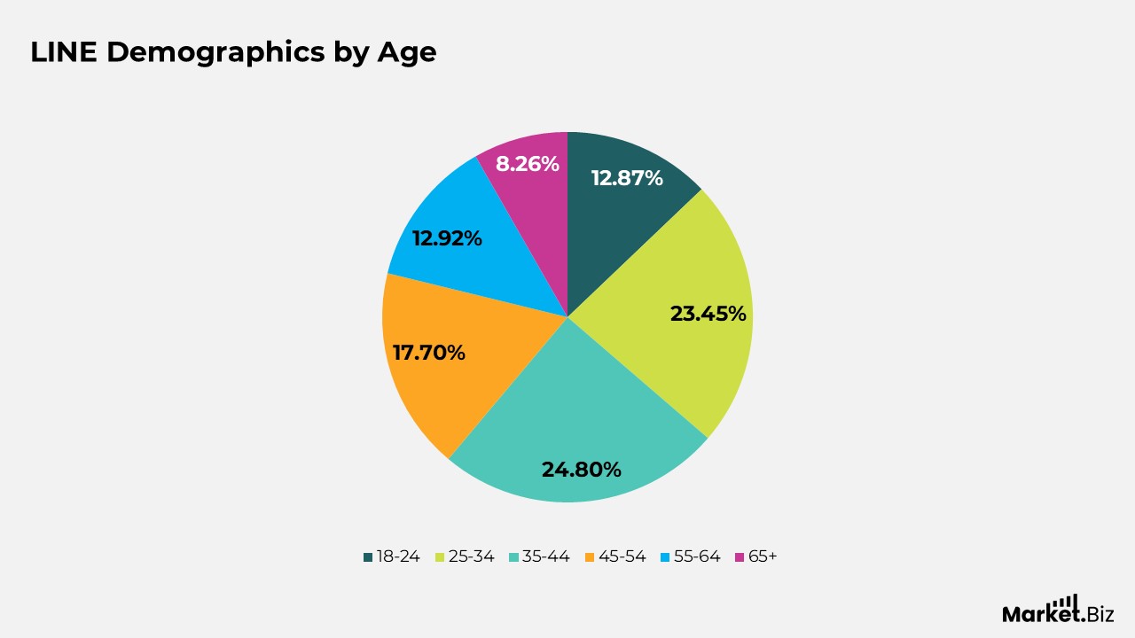 Line Statistics