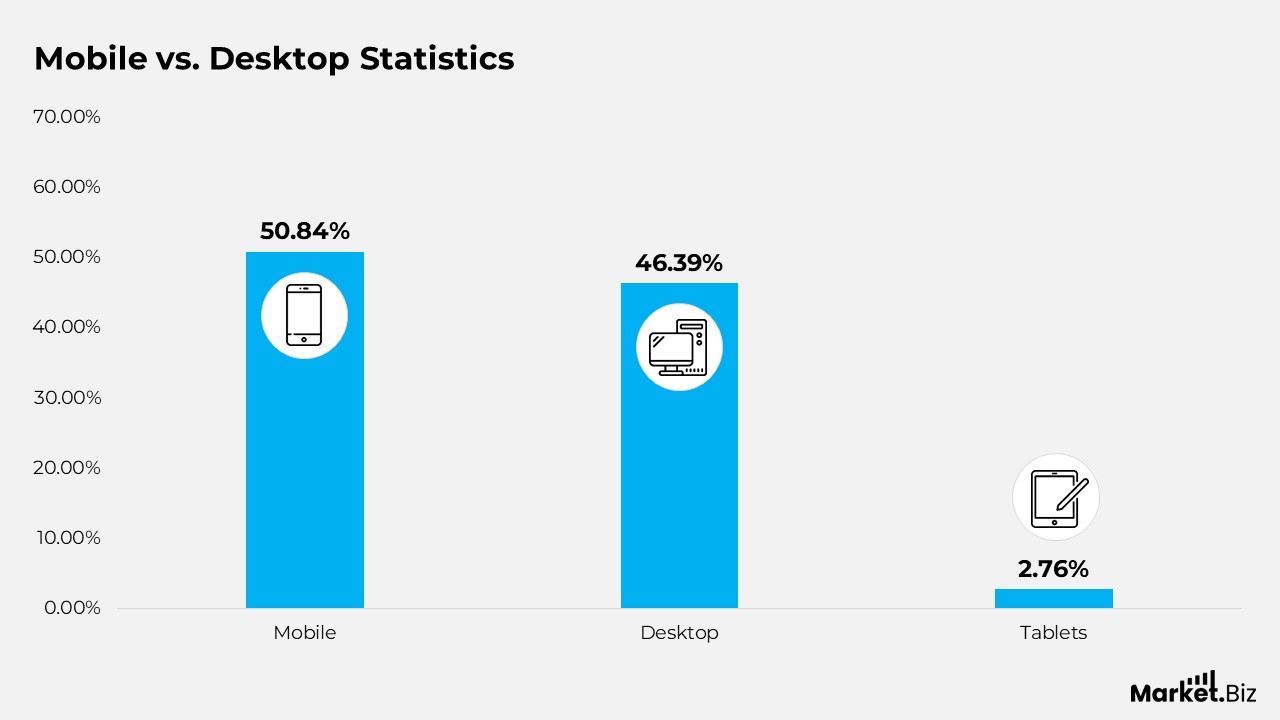 Mobile Advertising Statistics