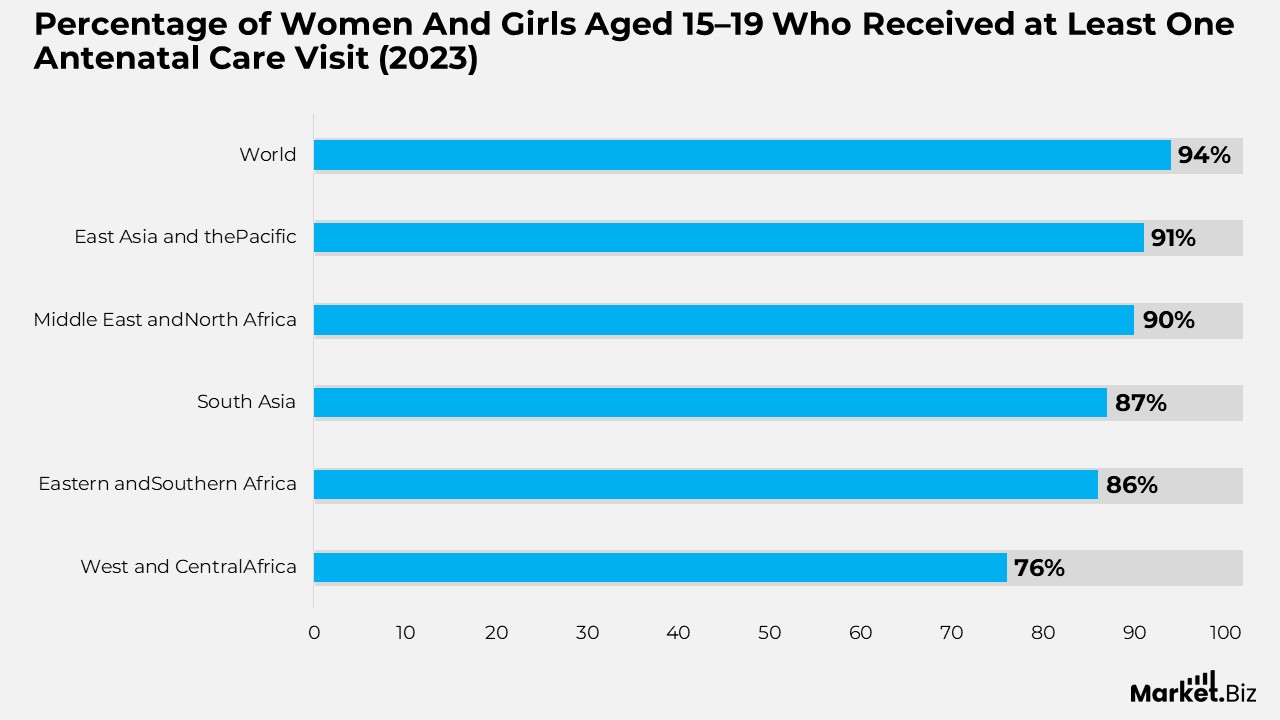 Teenage Pregnancy Statistics
