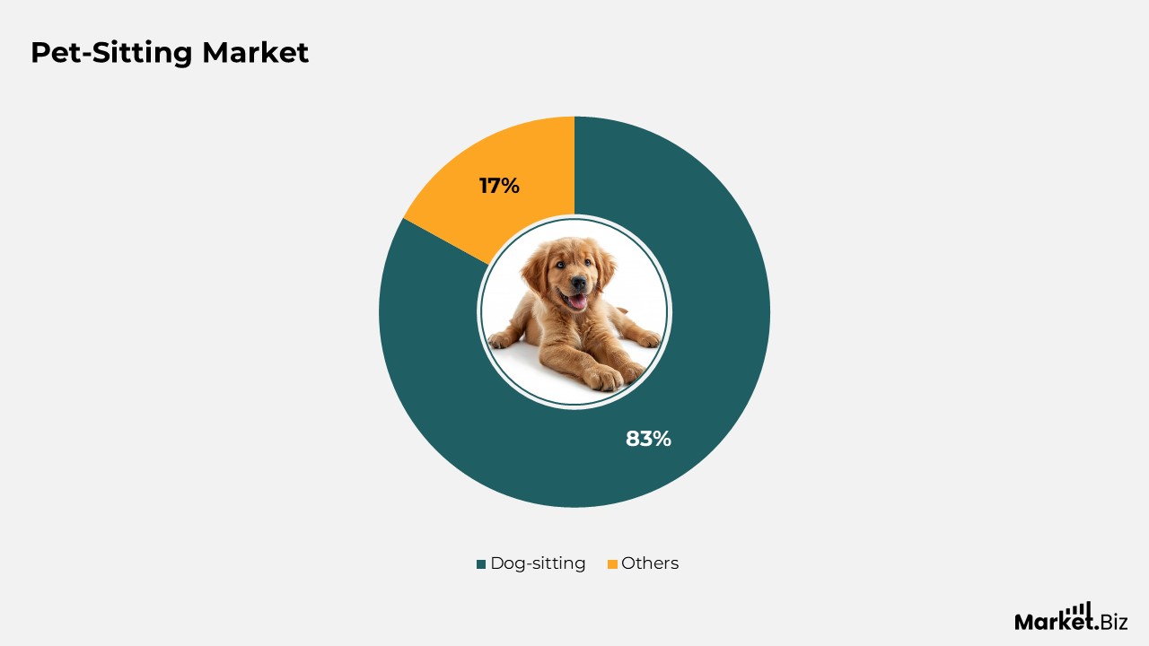 Pet Sitting Statistics
