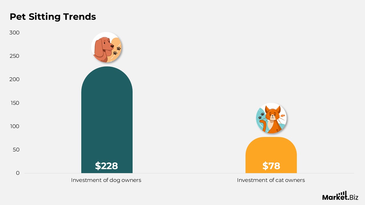 Pet Sitter Trends
