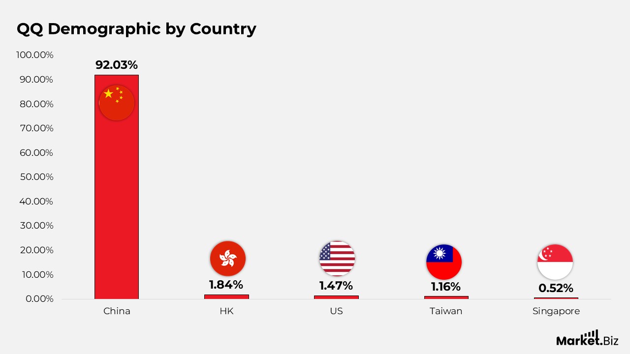 QQ Statistics