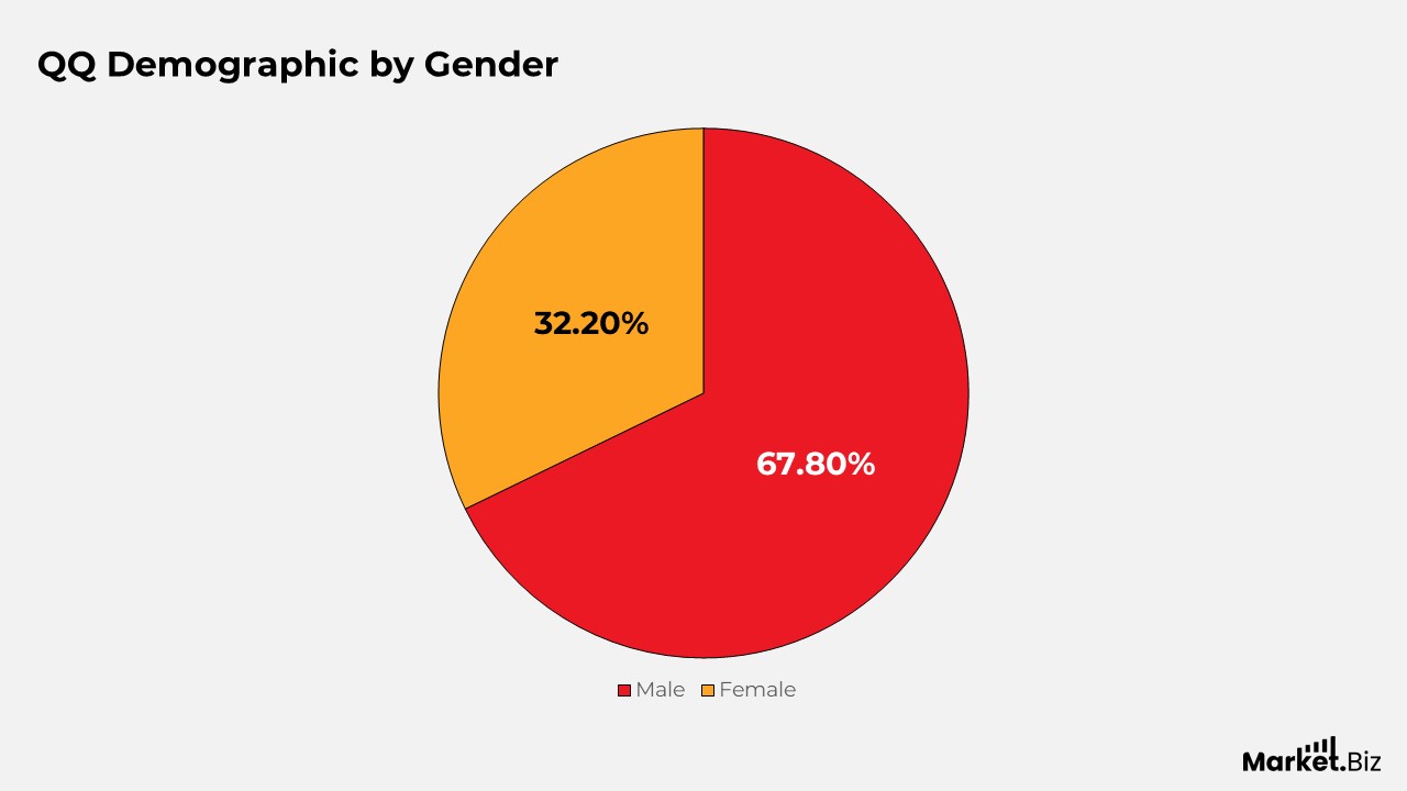 QQ Statistics