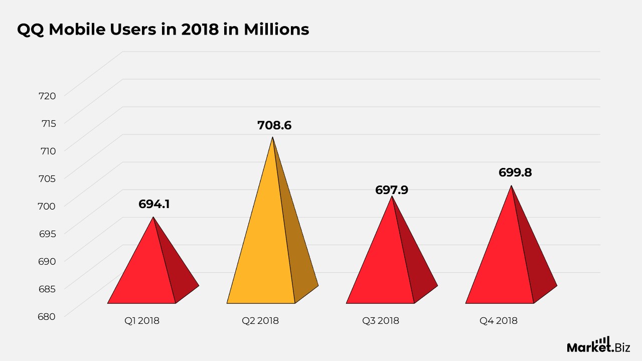QQ Statistics
