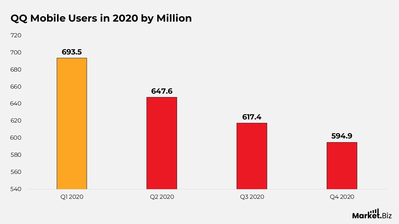 QQ Statistics