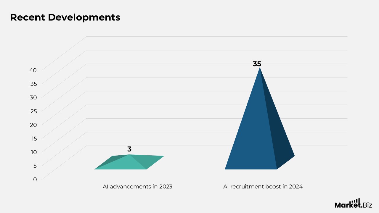 AI in HR and Recruitment Statistics