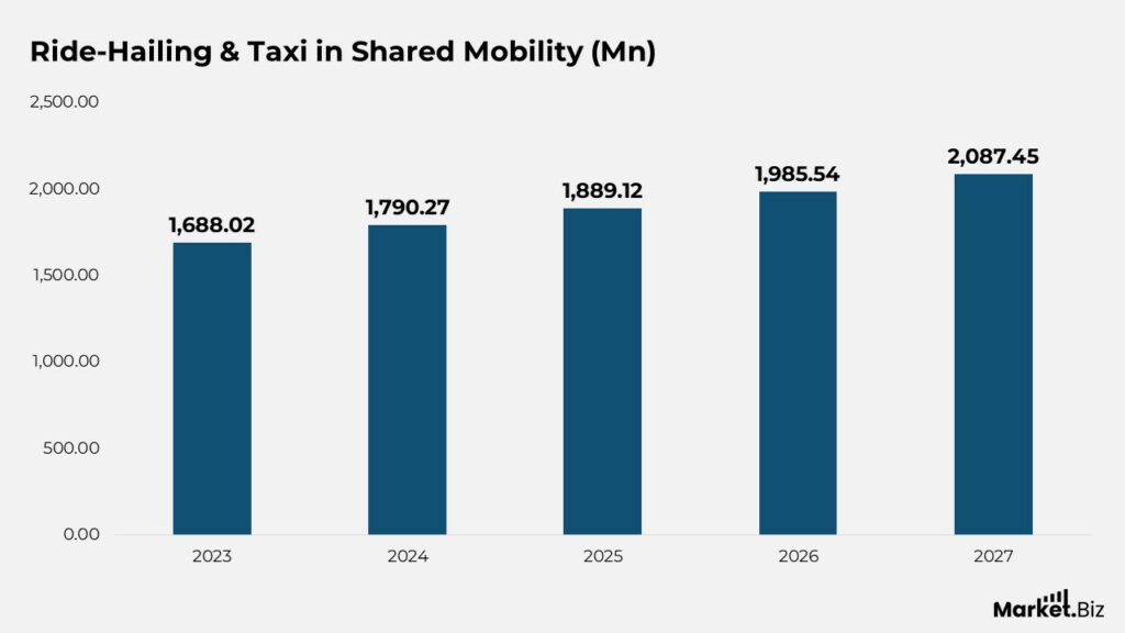 Ride-Hailing & Taxi in Shared Mobility