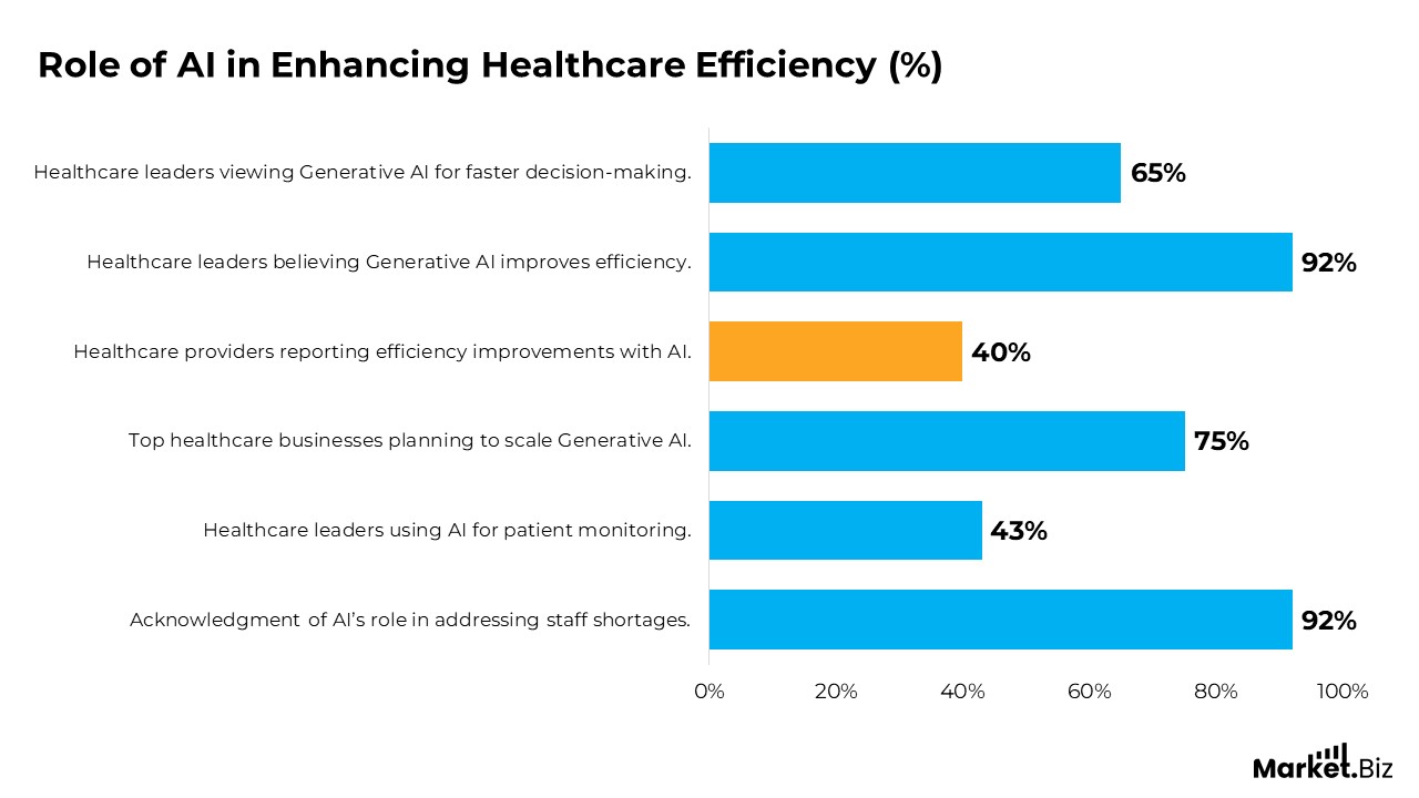 The Role of AI in Enhancing Healthcare Efficiency
