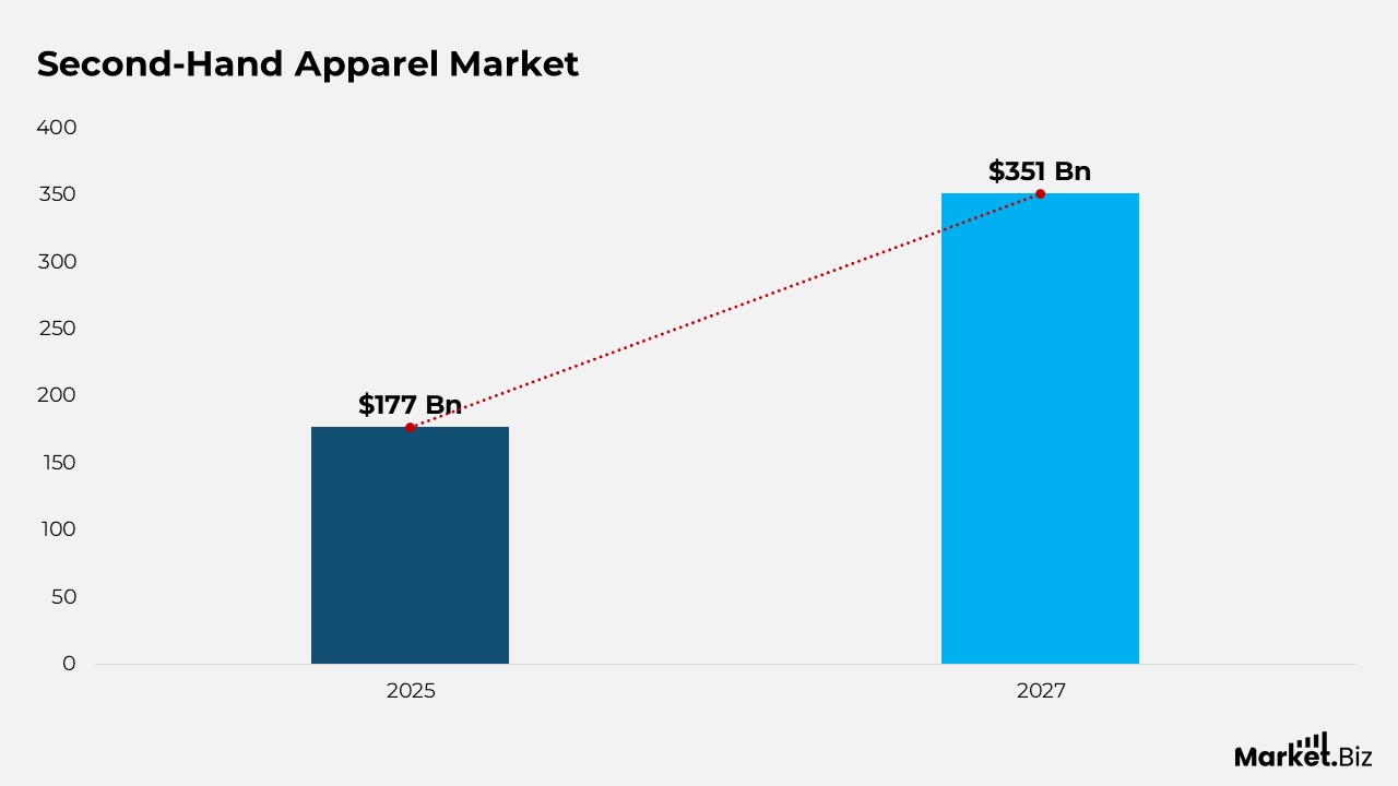 Apparel Statistics and Facts