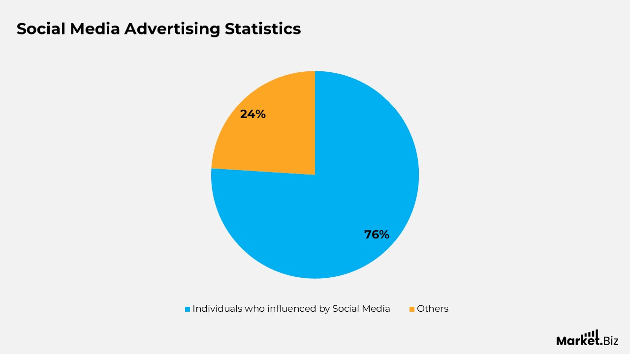 Mobile Advertising Statistics