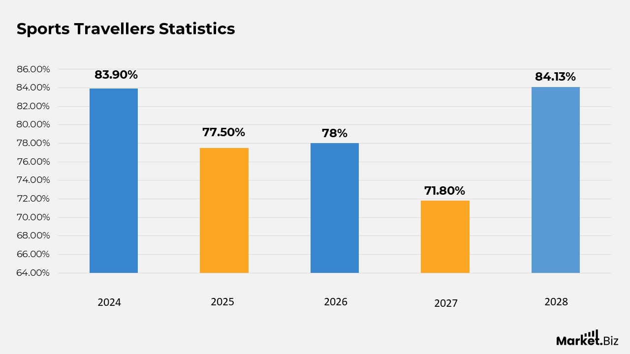 Sports Tourism Statistics