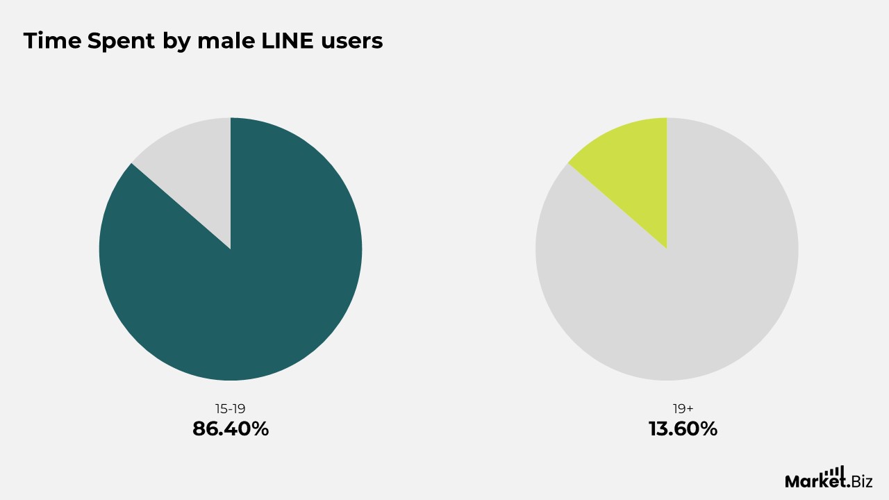 Line Statistics