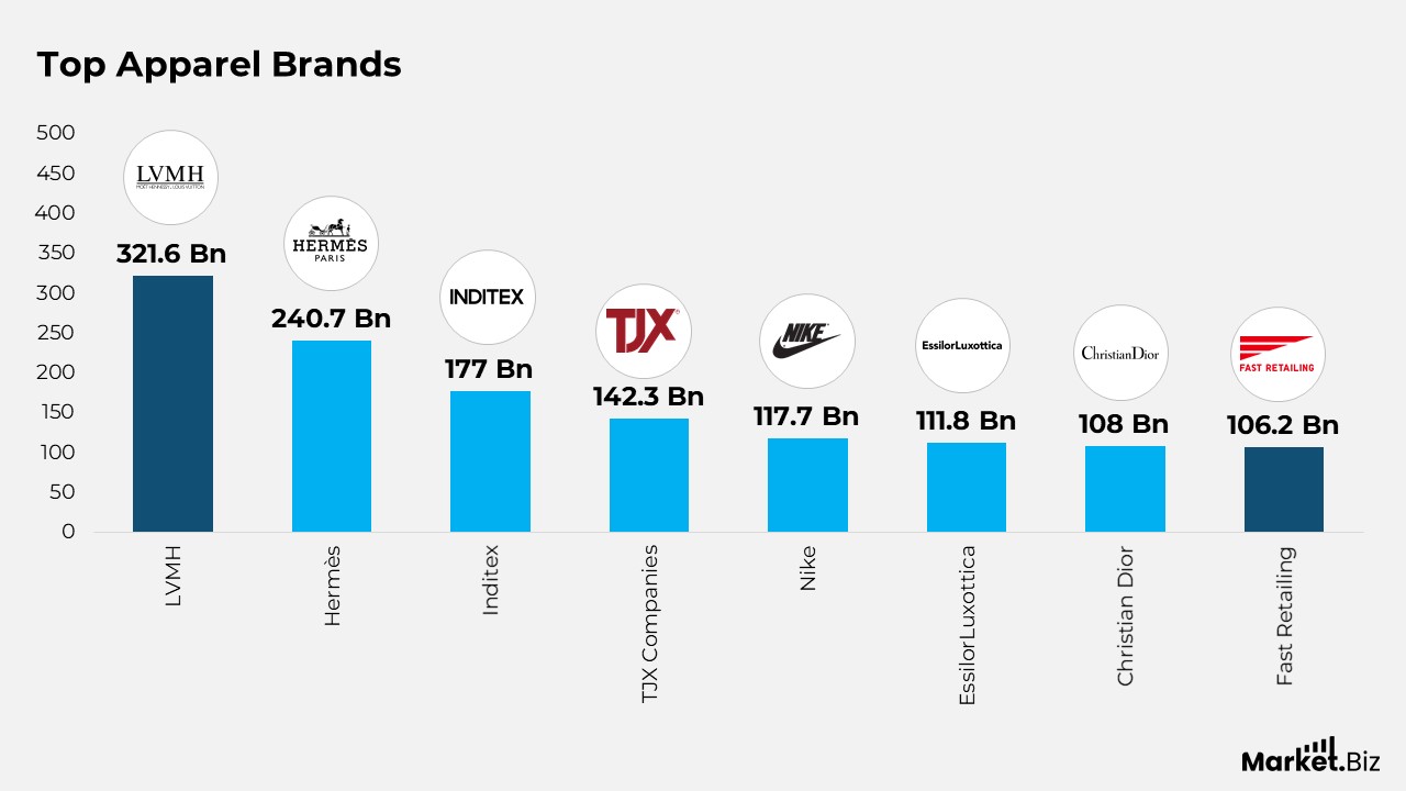 Apparel Statistics and Facts