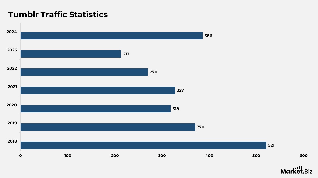 Tumblr Statistics