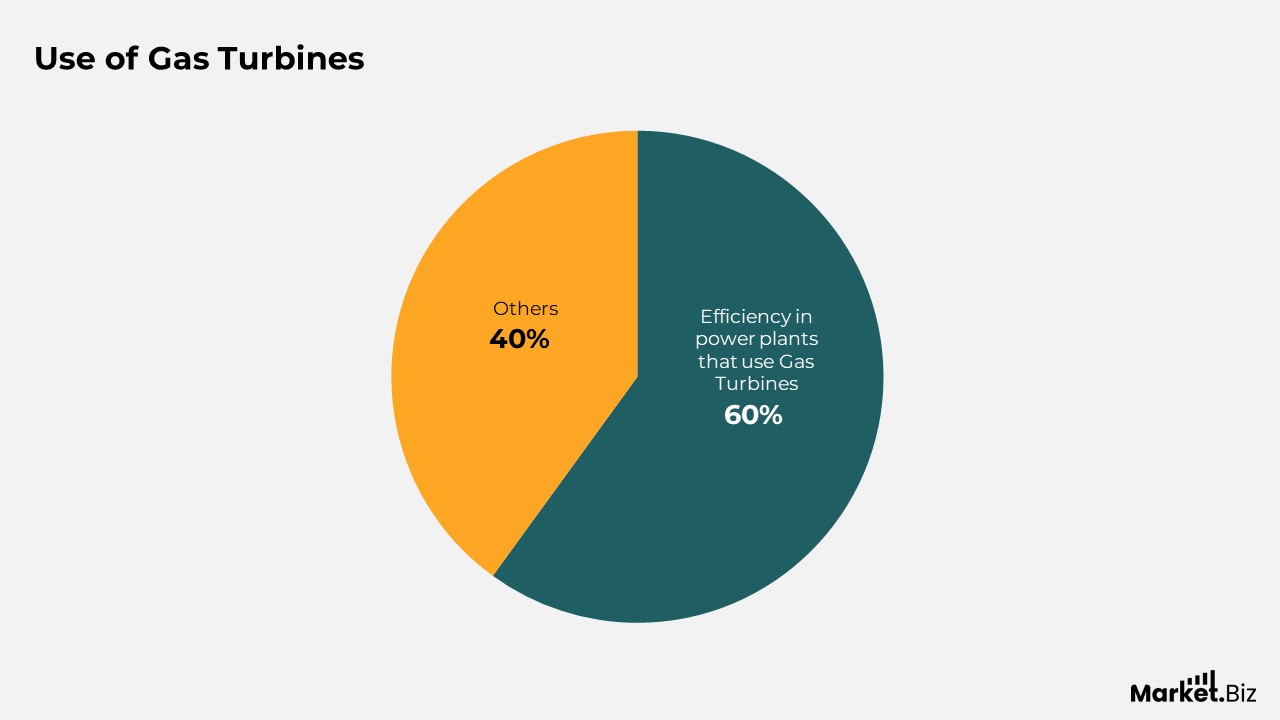 Gas Turbine Statistics