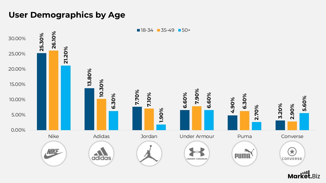 Running Shoe User Demographics