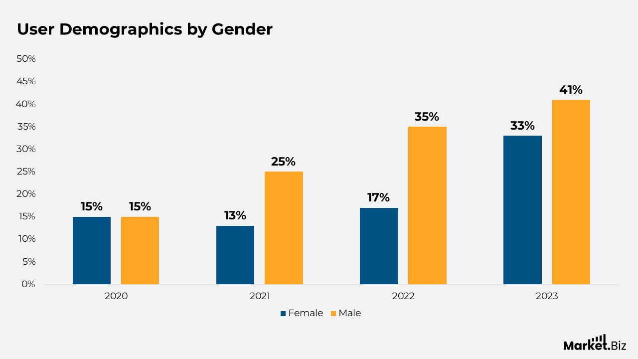 Running Shoes Statistics