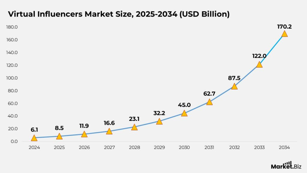 Influencer Marketing Statistics by Engagement Facts (2026)