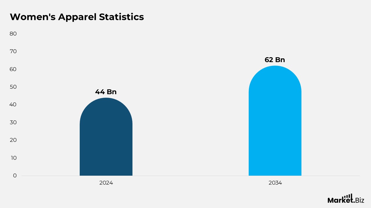 Apparel Statistics and Facts
