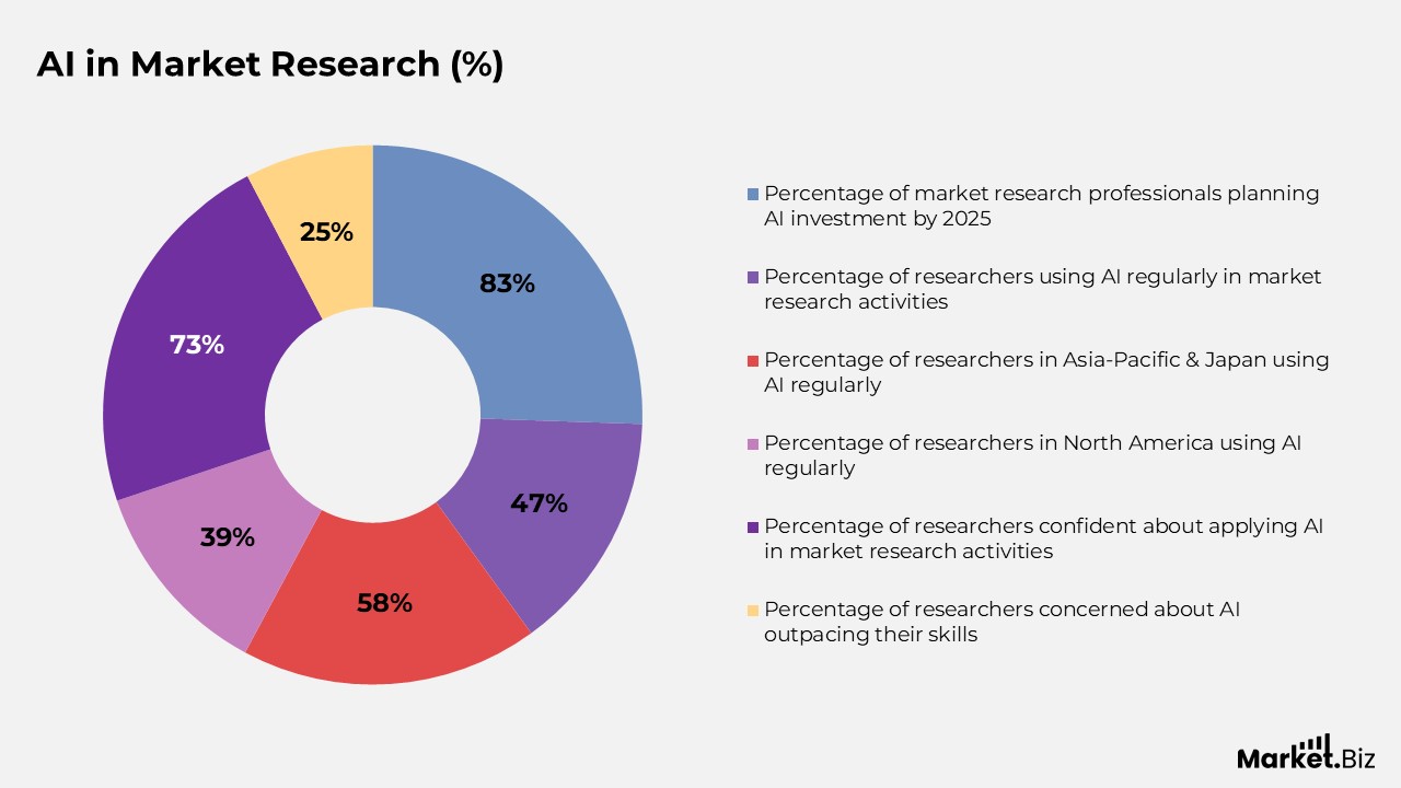 AI in Market Research
