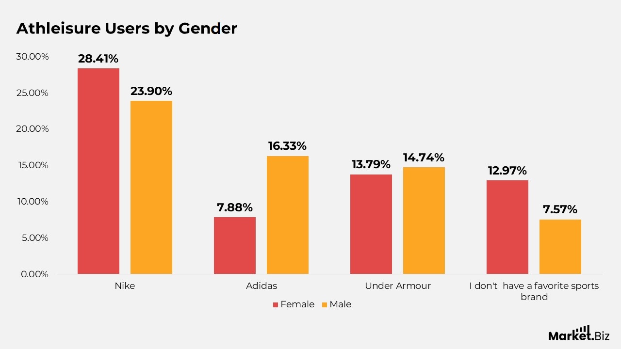 Gender
