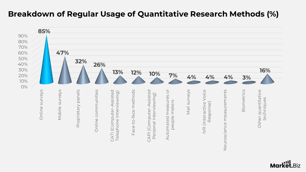Healthcare Contract Research Outsourcing Market