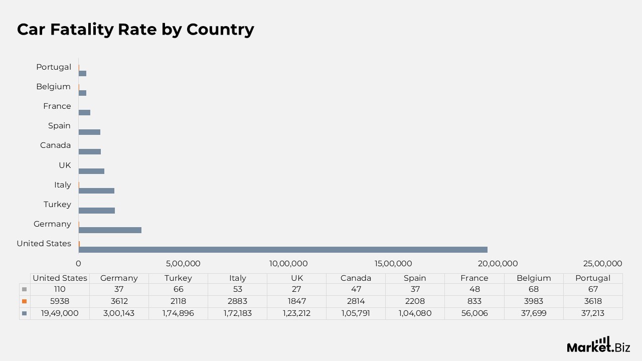 Car Fatality Rate by Country