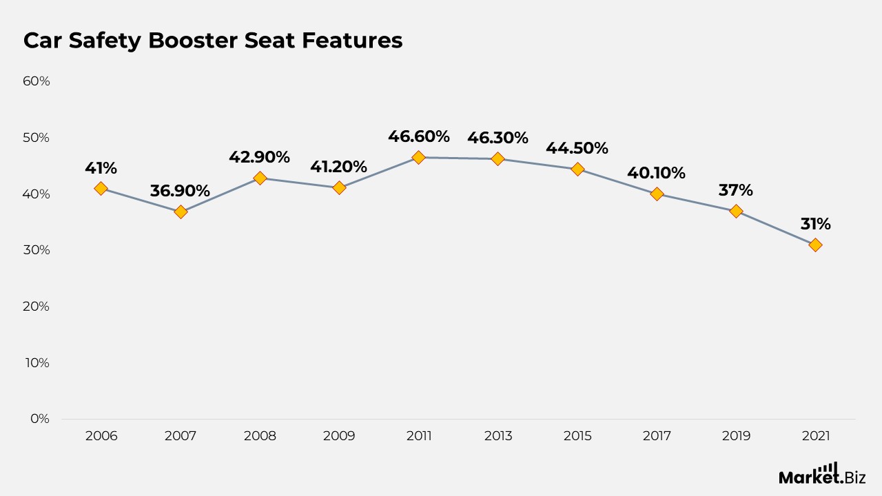 Car Safety Statistics