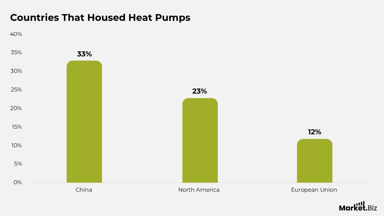 Heat Pump Adoption Rates