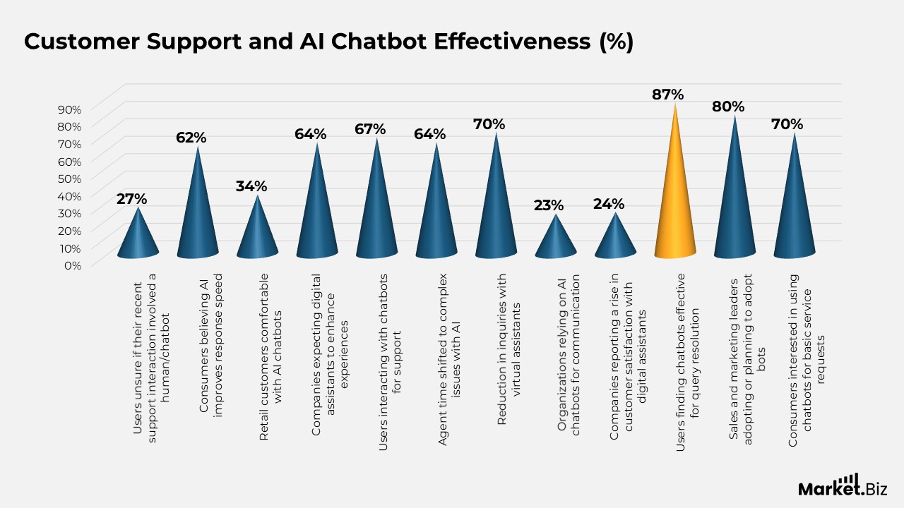 Customer Support and AI Chatbot Effectiveness