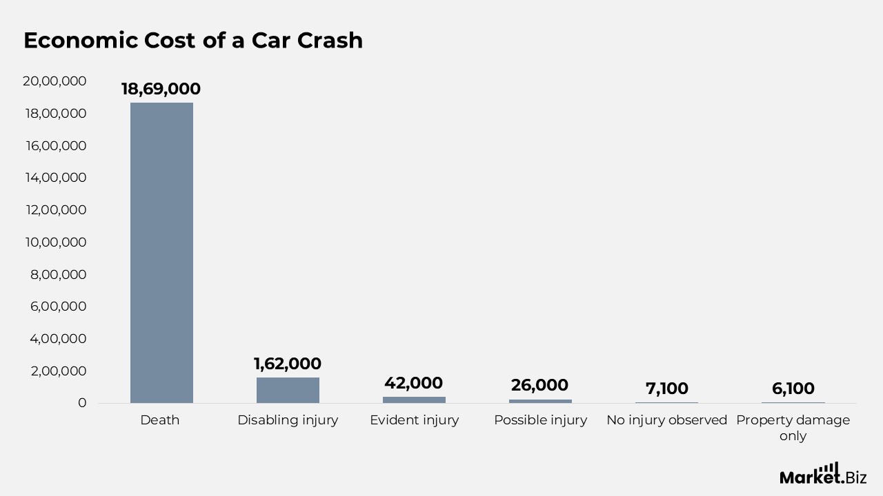 Car Safety Statistics