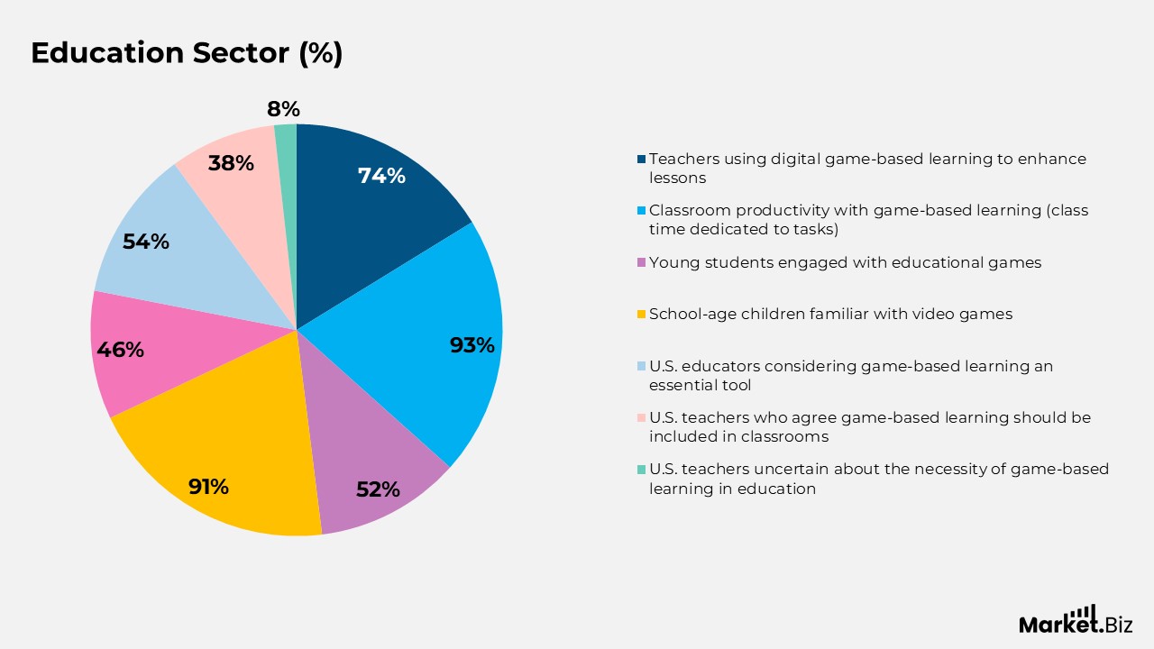 Interactive Learning Statistics