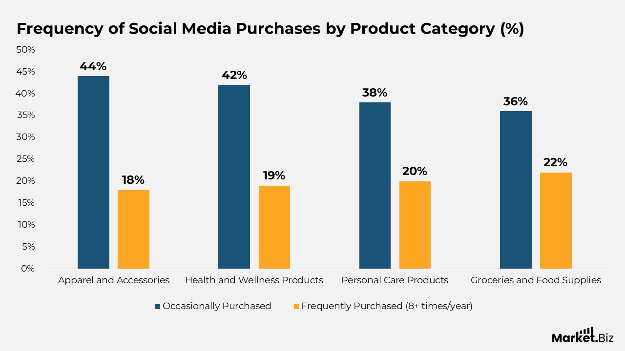 Ecommerce Statistics