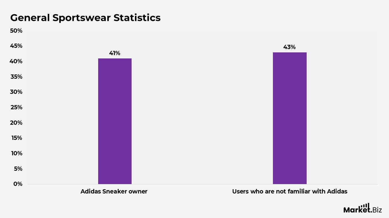 General Sportswear Statistics