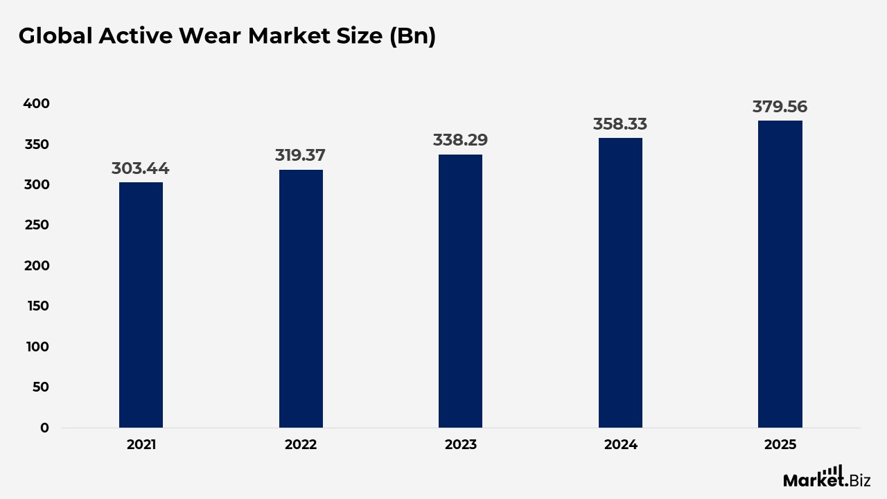 Sportswear Statistics