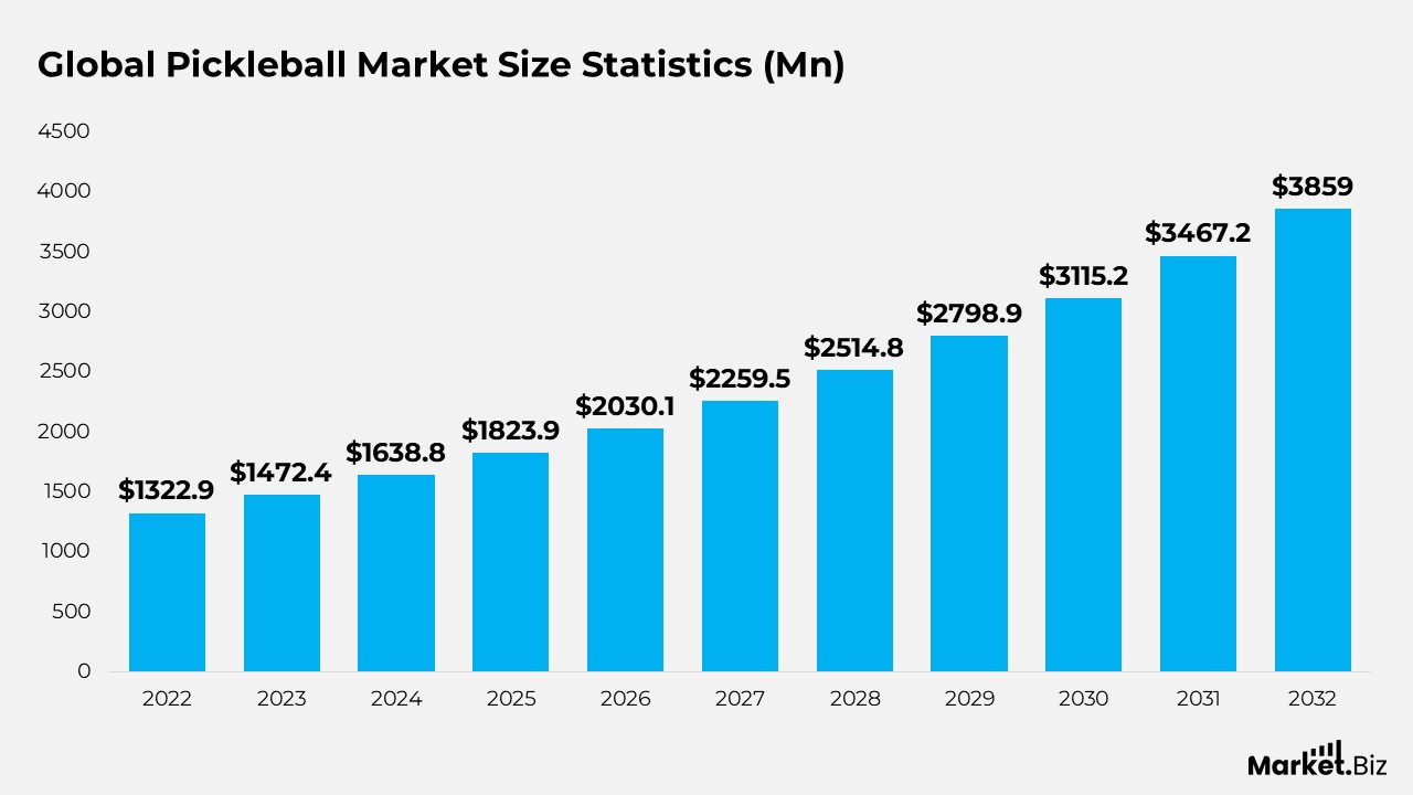 Pickleball Statistics