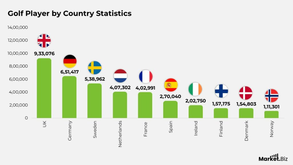 Golf Ball Statistics