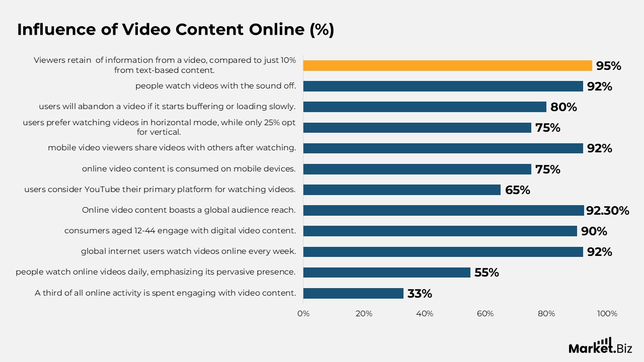 What is the Influence of Video Content Online?