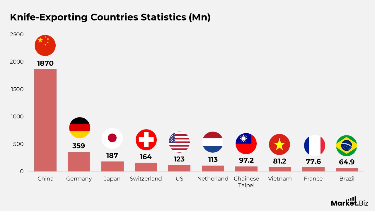Knife Statistics