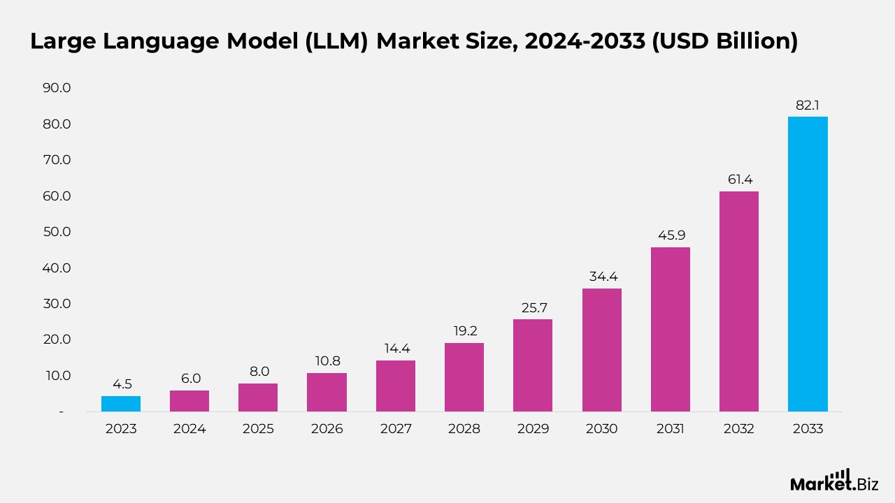 Large Language Models (LLMs) Statistics and Facts (2026)
