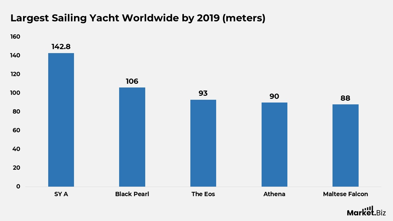global largest yatch 